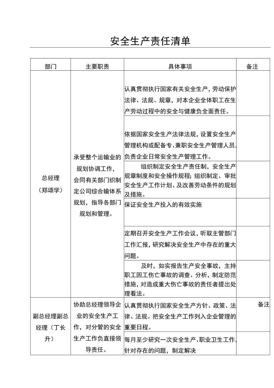 (完整版)安全生产责任清单.docx_第1页