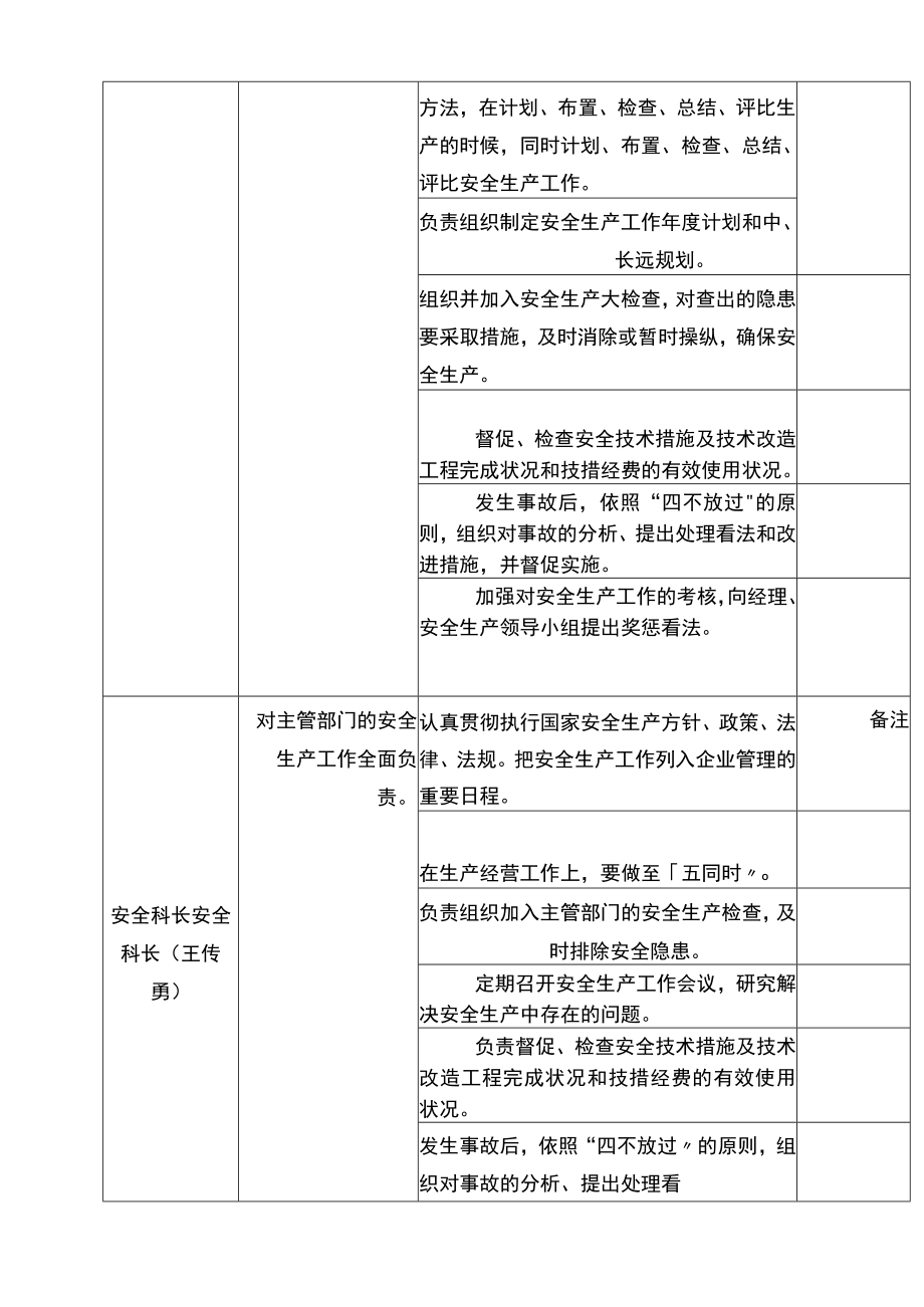 (完整版)安全生产责任清单.docx_第2页