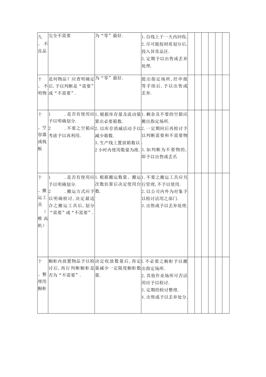 5S整理活动的方法.docx_第3页