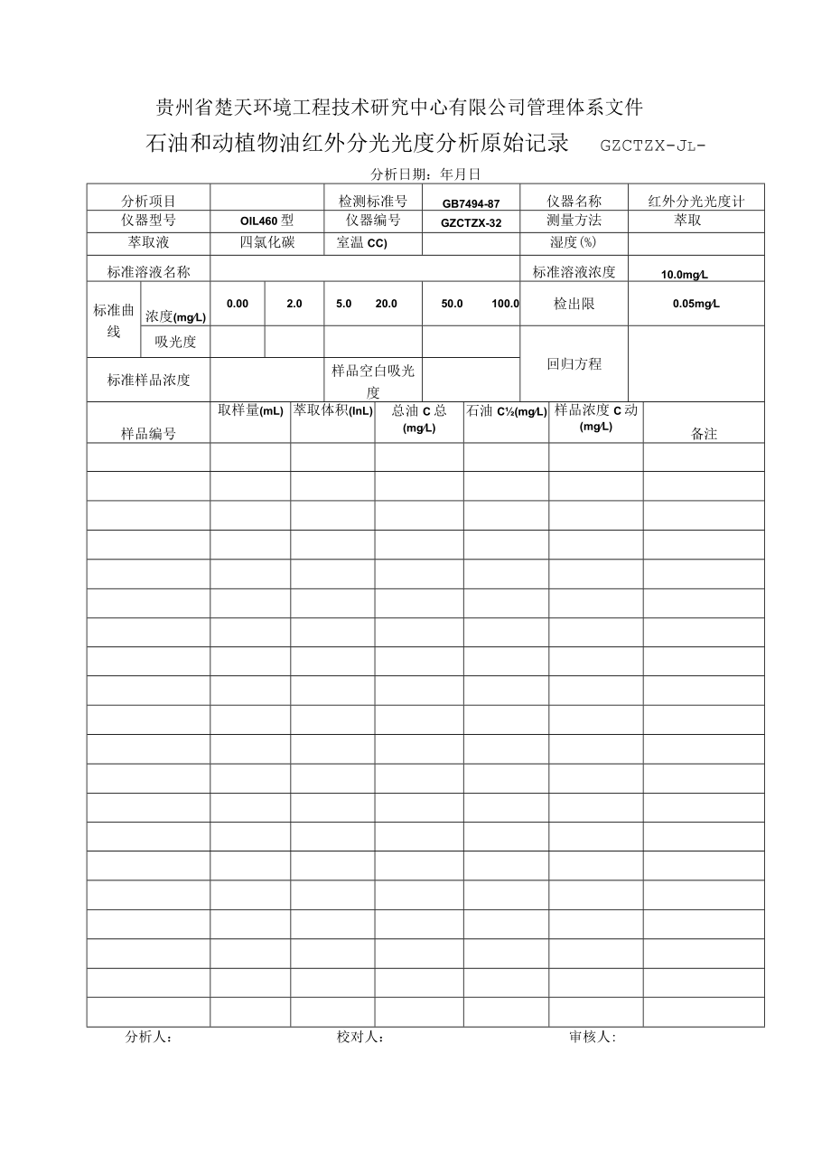 GZCTZX-JL-098-石油类和动植物油类红外分光光度分析原始记录.docx_第1页