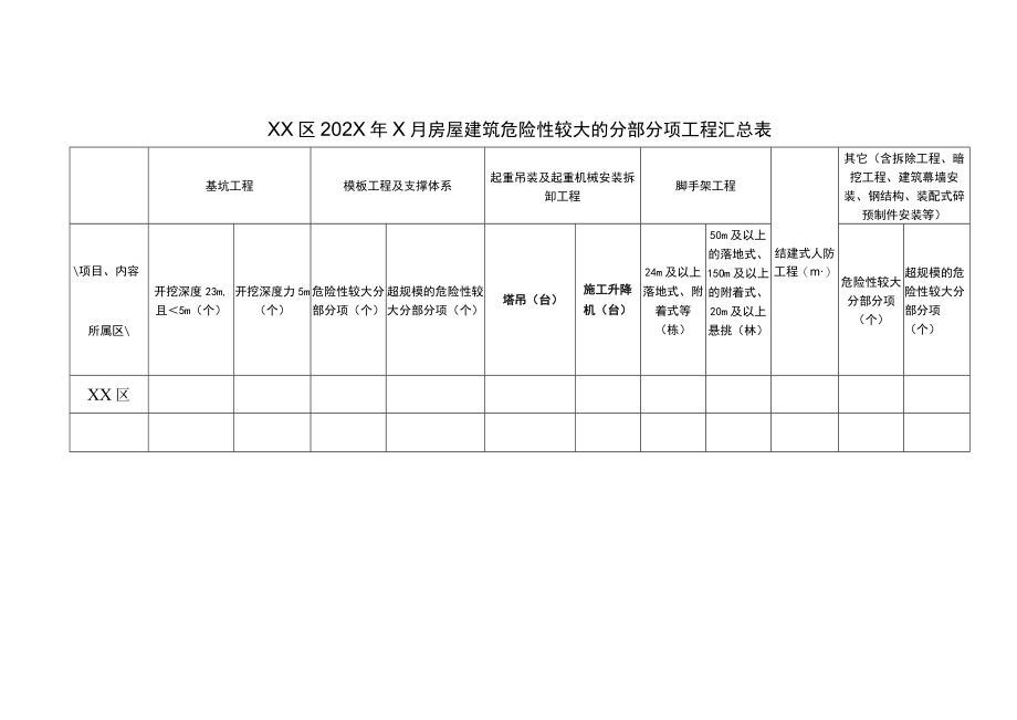 XX市XX区X月房屋建筑工程安全监督情况小结（模板）.docx_第3页