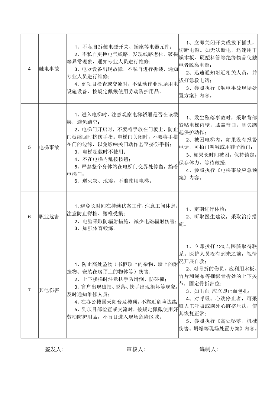 19工程部质检岗位安全说明书.docx_第2页