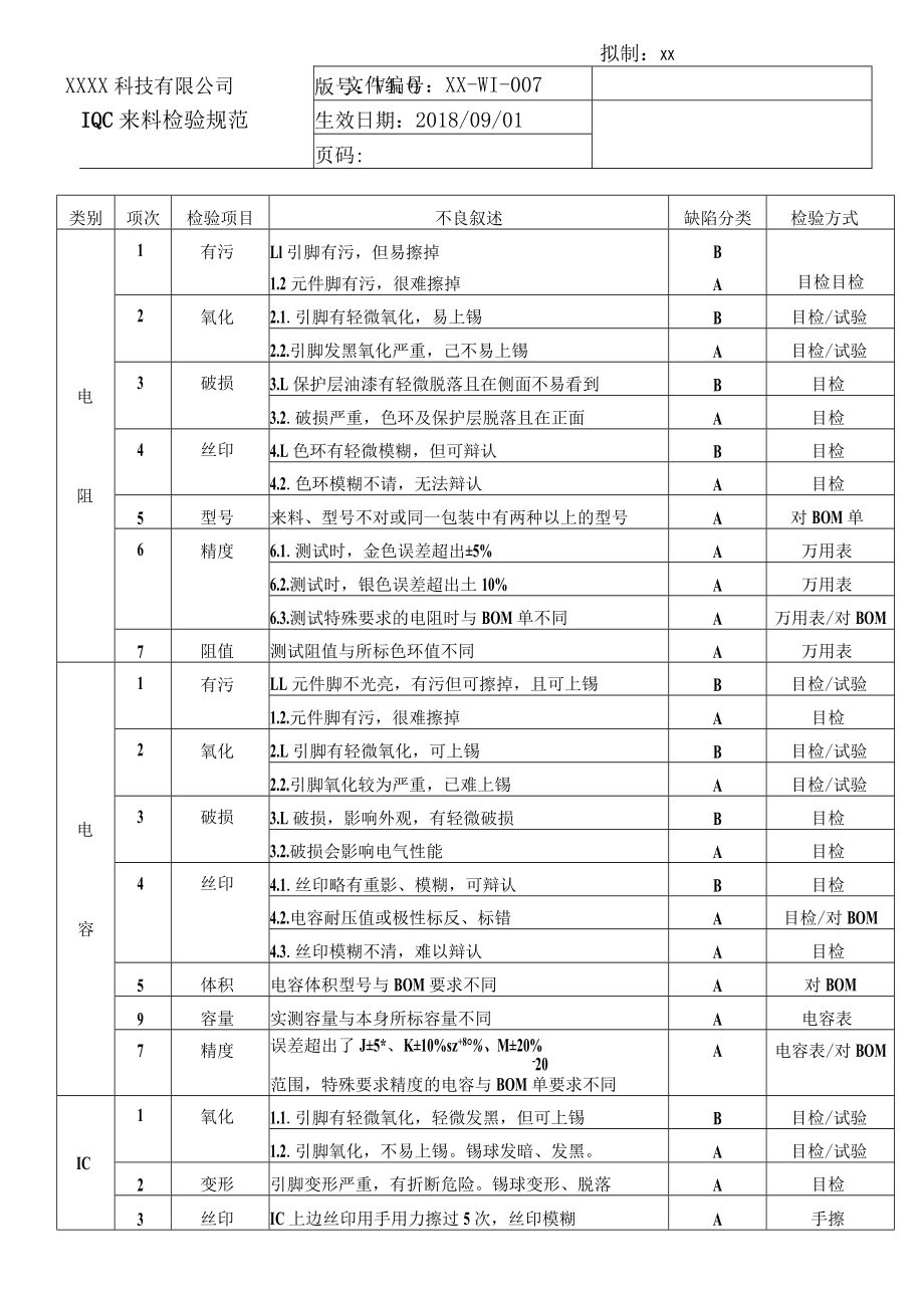 IQC来料检验规范（含各物料）.docx_第2页