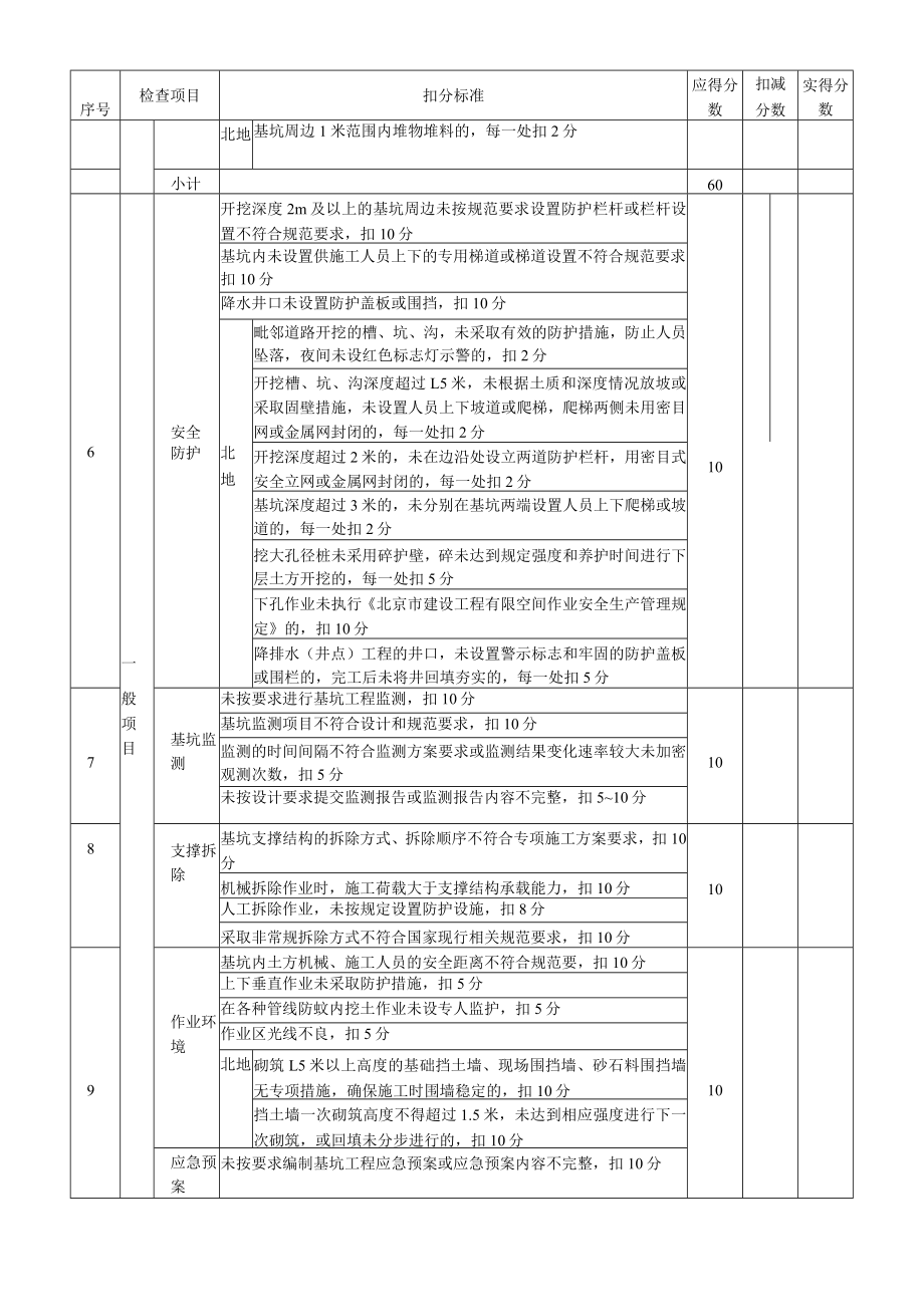 11、表B.11 基坑支护检查评分表.docx_第2页