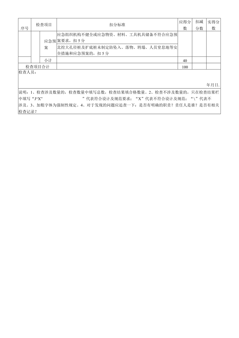 11、表B.11 基坑支护检查评分表.docx_第3页