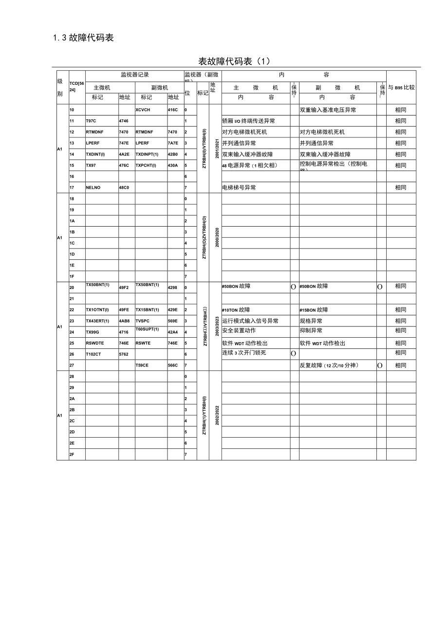 UA故障追踪（1-10）.docx_第2页