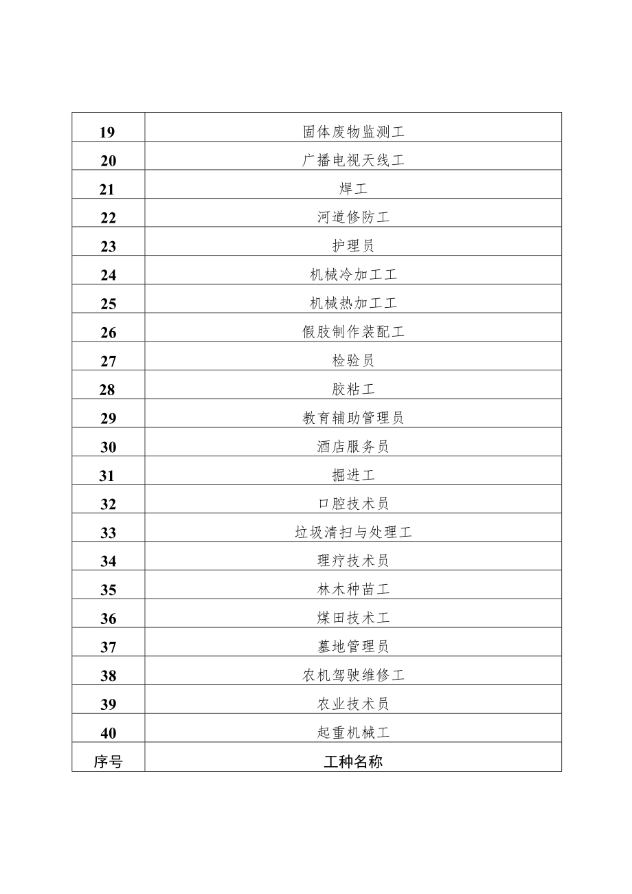 2022年河南省机关事业单位工勤技能岗位一级高级技师考评工种目录工种名称.docx_第2页