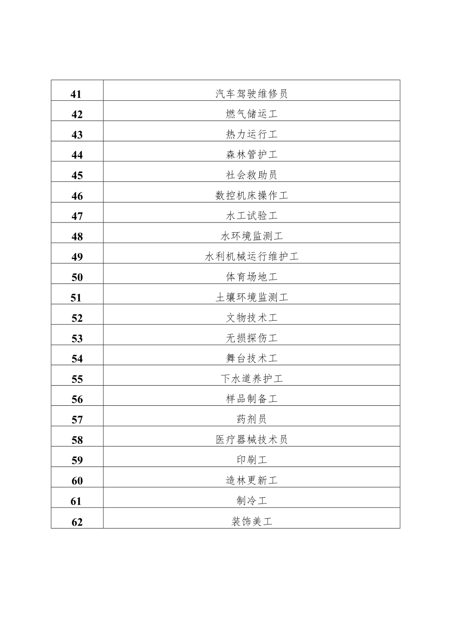 2022年河南省机关事业单位工勤技能岗位一级高级技师考评工种目录工种名称.docx_第3页