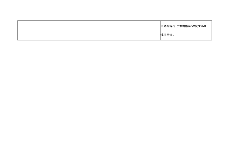 VCM气柜风险点分析表.docx_第2页