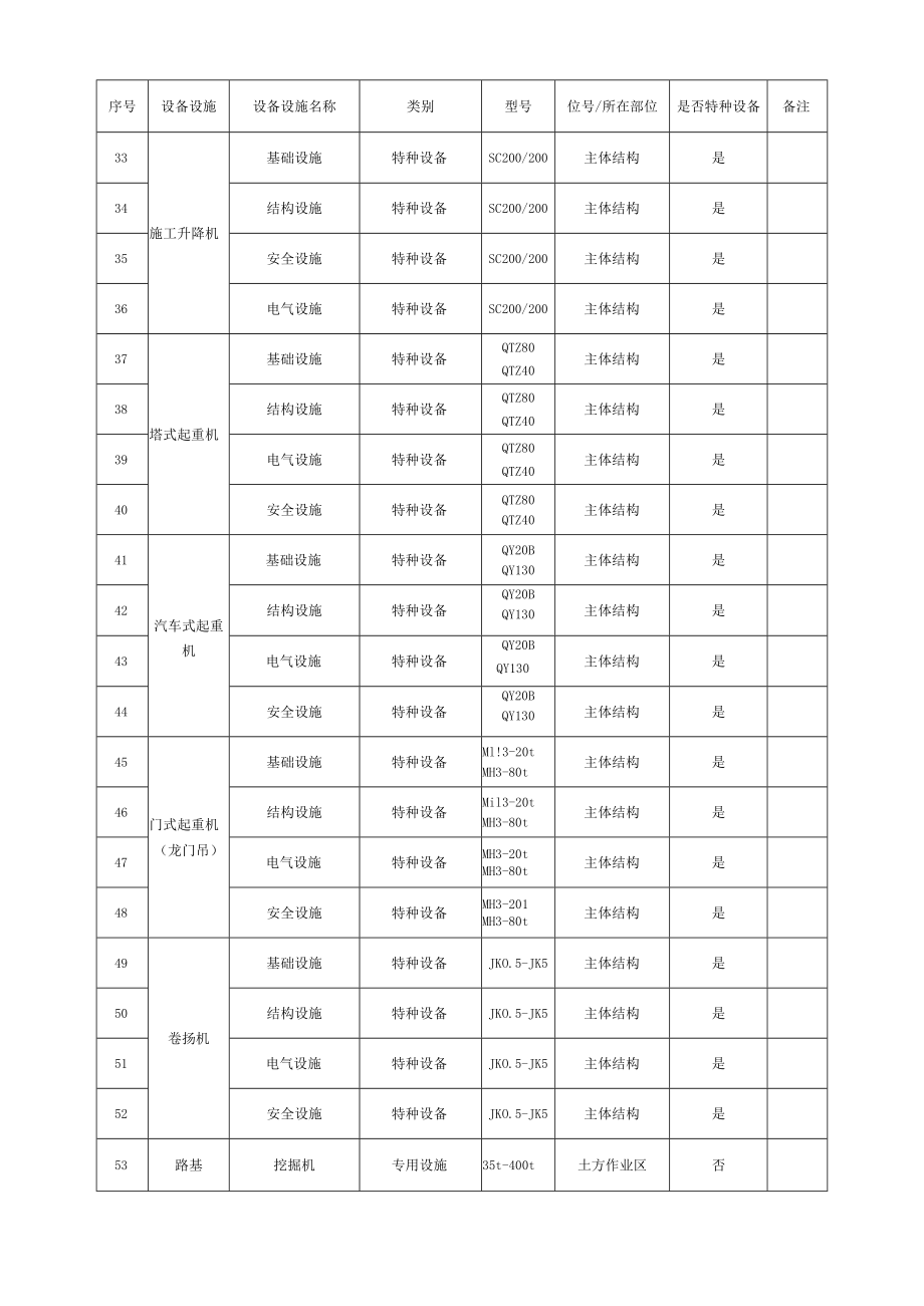 2设备设施风险点清单.docx_第3页