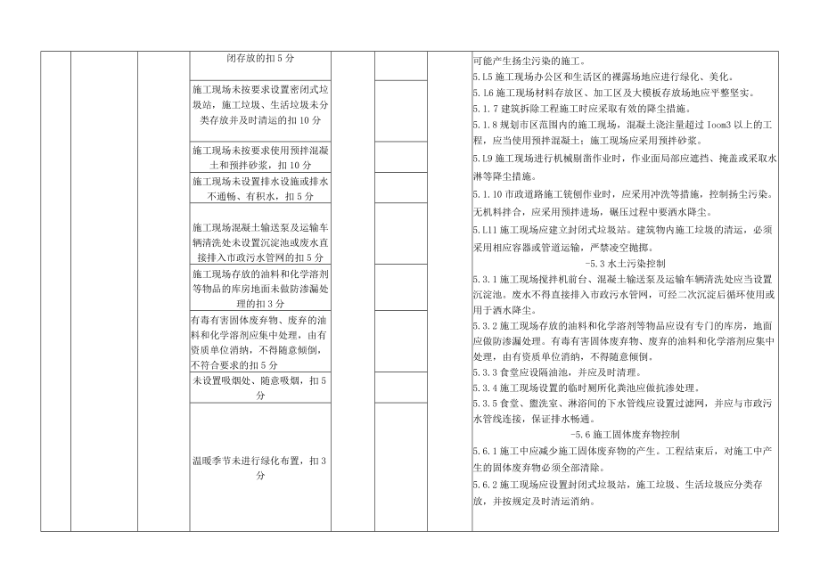 5.1.3绿色文明施工考核内容.docx_第3页