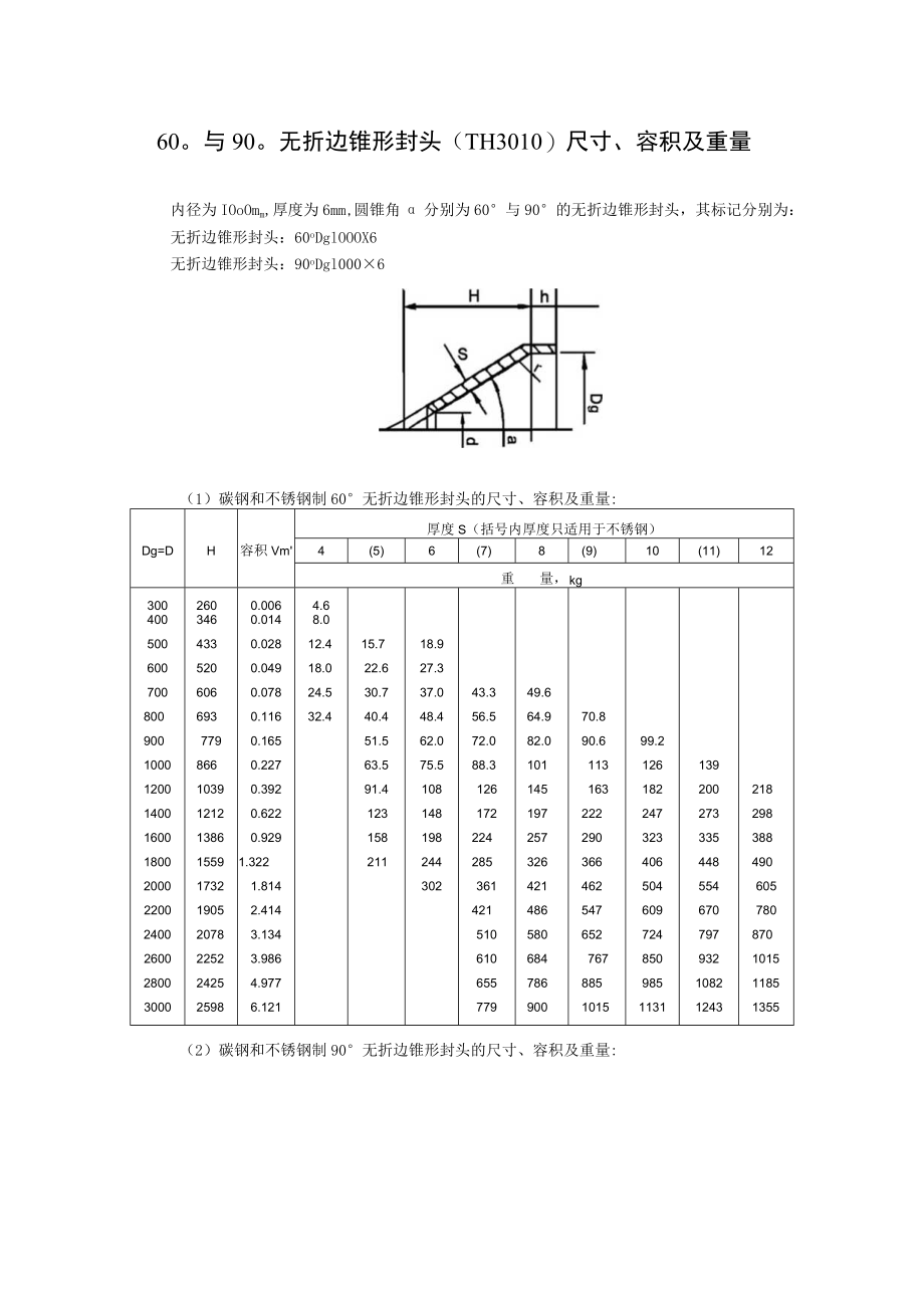 60°与90°无折边锥形封头（TH3010）尺寸、容积及重量.docx_第1页