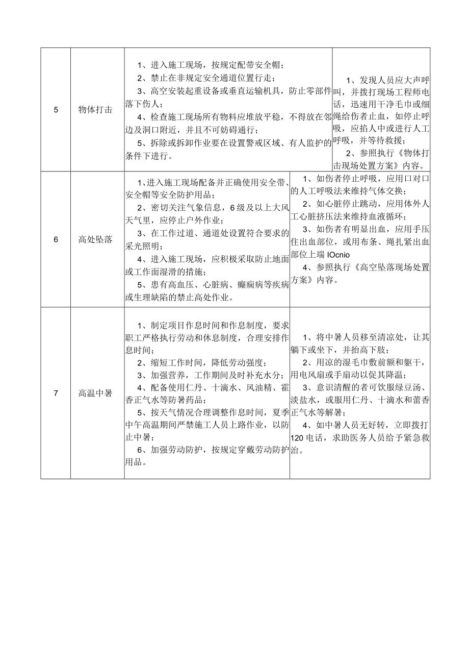 21安全科长岗位安全说明书.docx_第3页