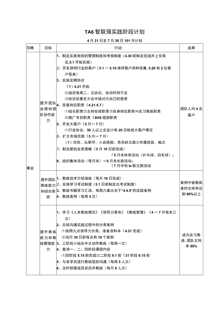 TA6智联强实践阶段计划（智联强三阶段）.docx_第1页