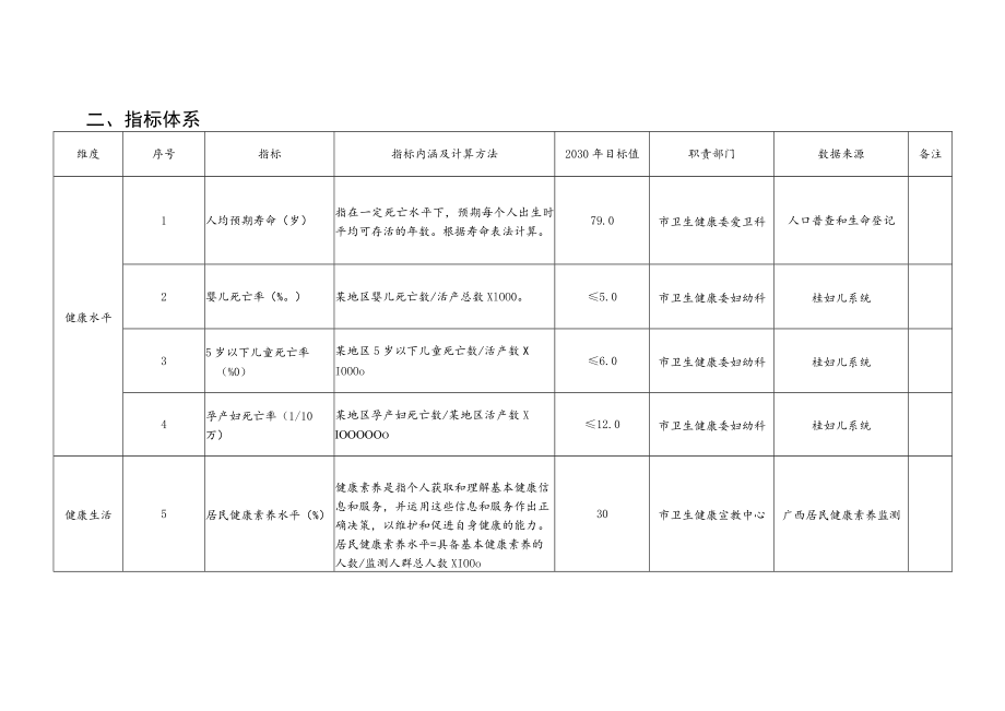 《健康中国行动 2021-2022 年考核实施方案》重点任务分工.docx_第3页