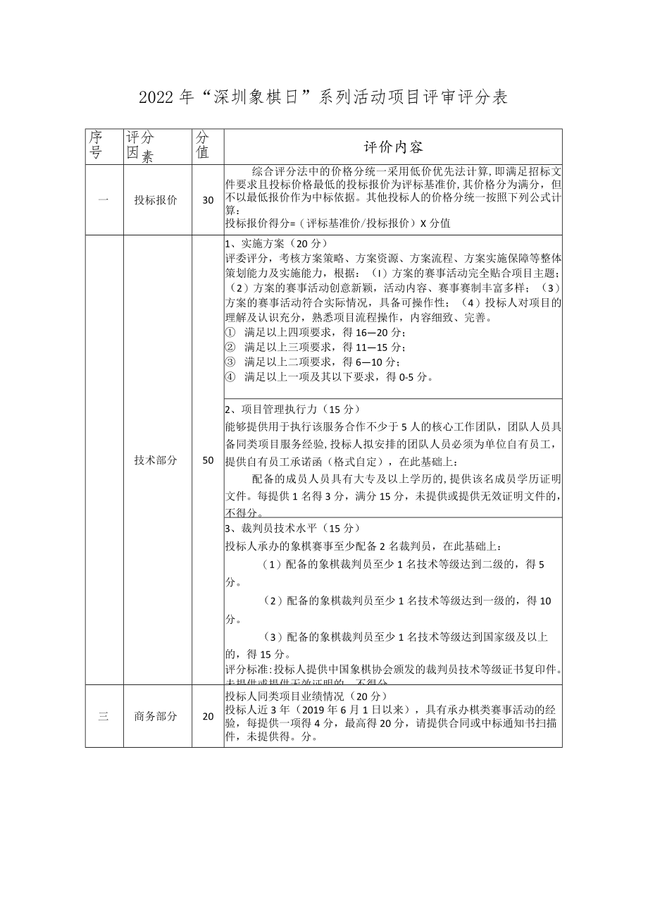2022年“深圳象棋日”系列活动项目评审评分表.docx_第1页