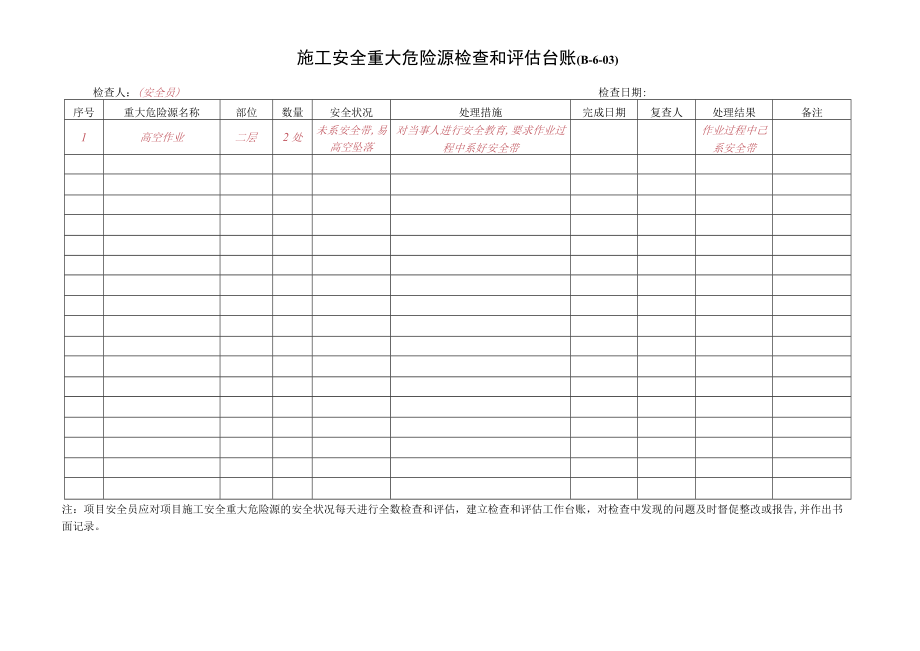 5、施工安全重大危险源检查和评估台账.docx_第1页