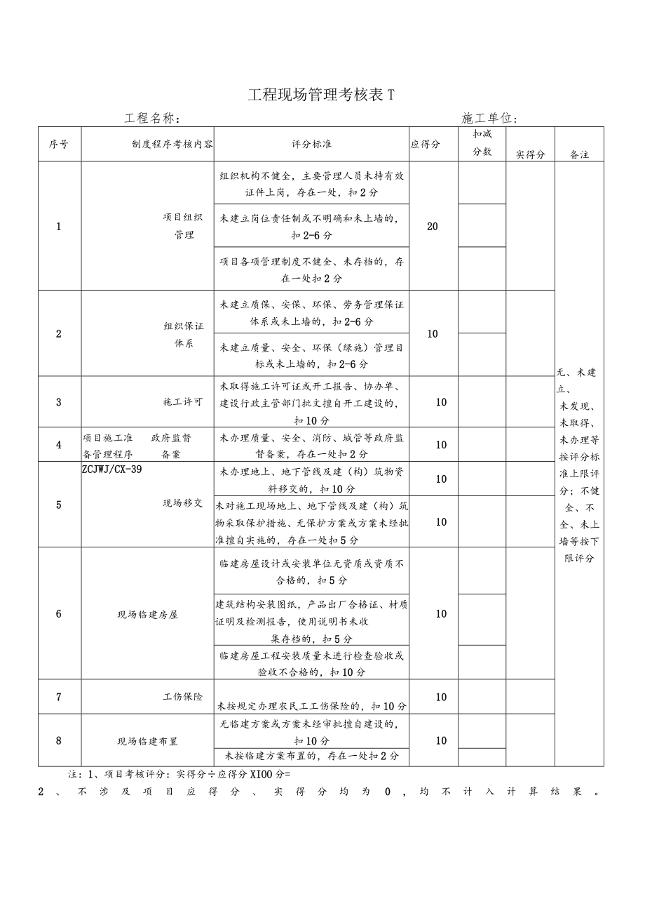 5.1.2工程现场管理考核内容.docx_第1页