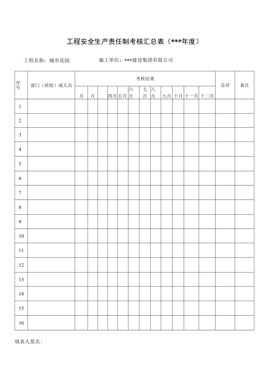 C1-1-5 项目安全生产责任制考核汇总表.docx_第2页