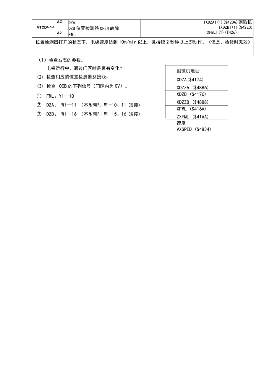 UA故障追踪（52-71）.docx_第1页