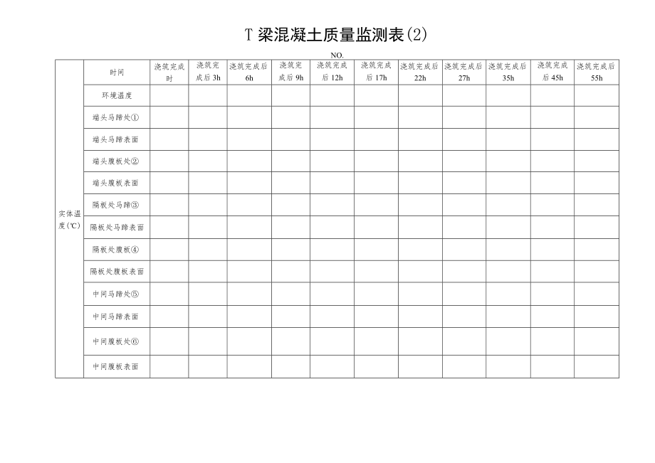 T梁混凝土质量监测表（2）.docx_第1页