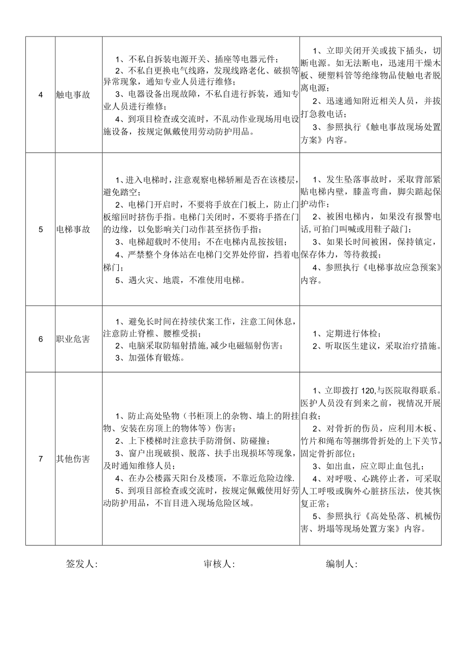 25财务部副经理岗位安全说明书.docx_第2页