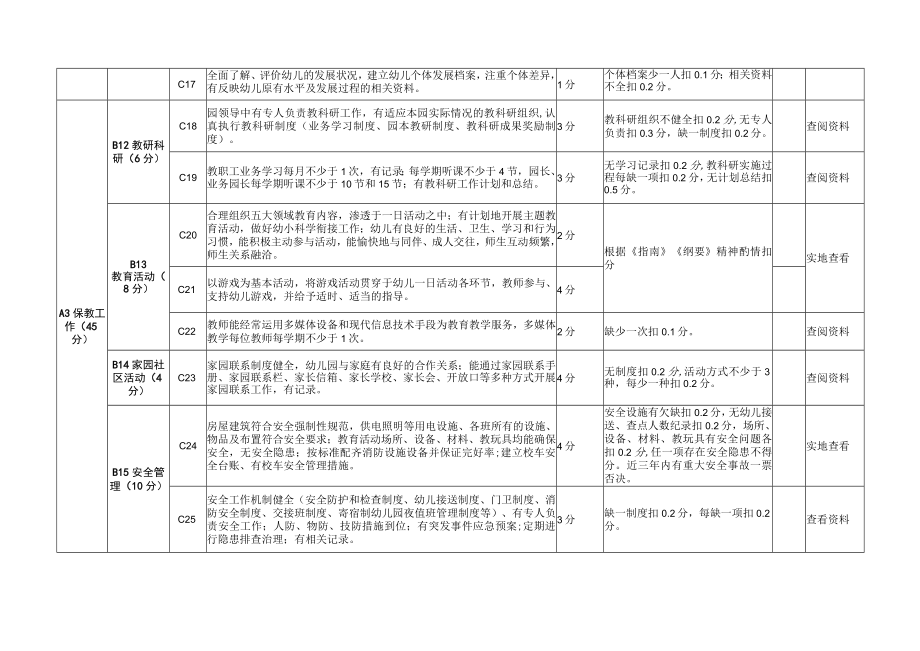 XX市幼儿园等级评估指标体系模板.docx_第3页