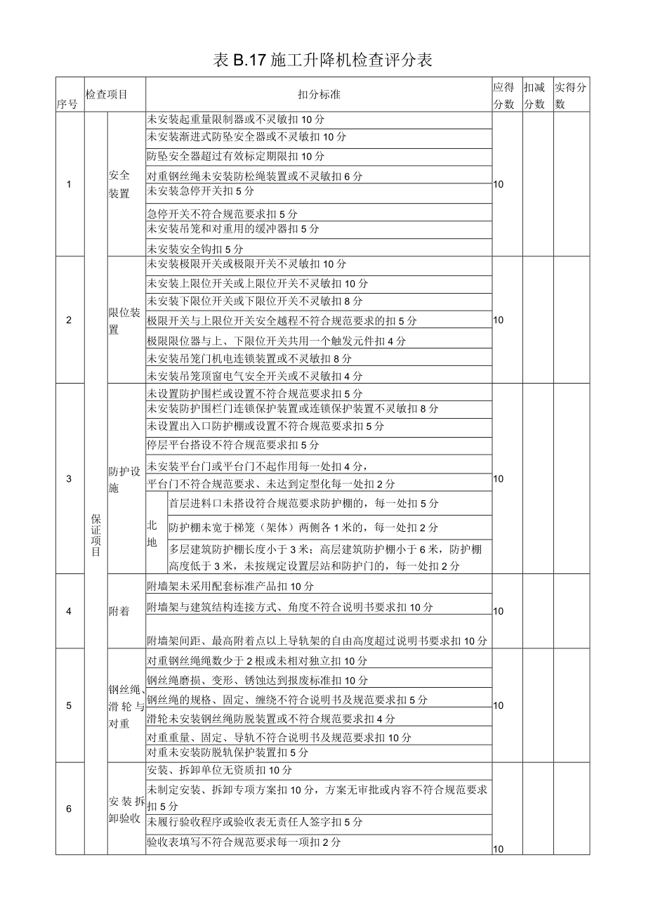 17、表B.17 施工升降机检查评分表.docx_第1页