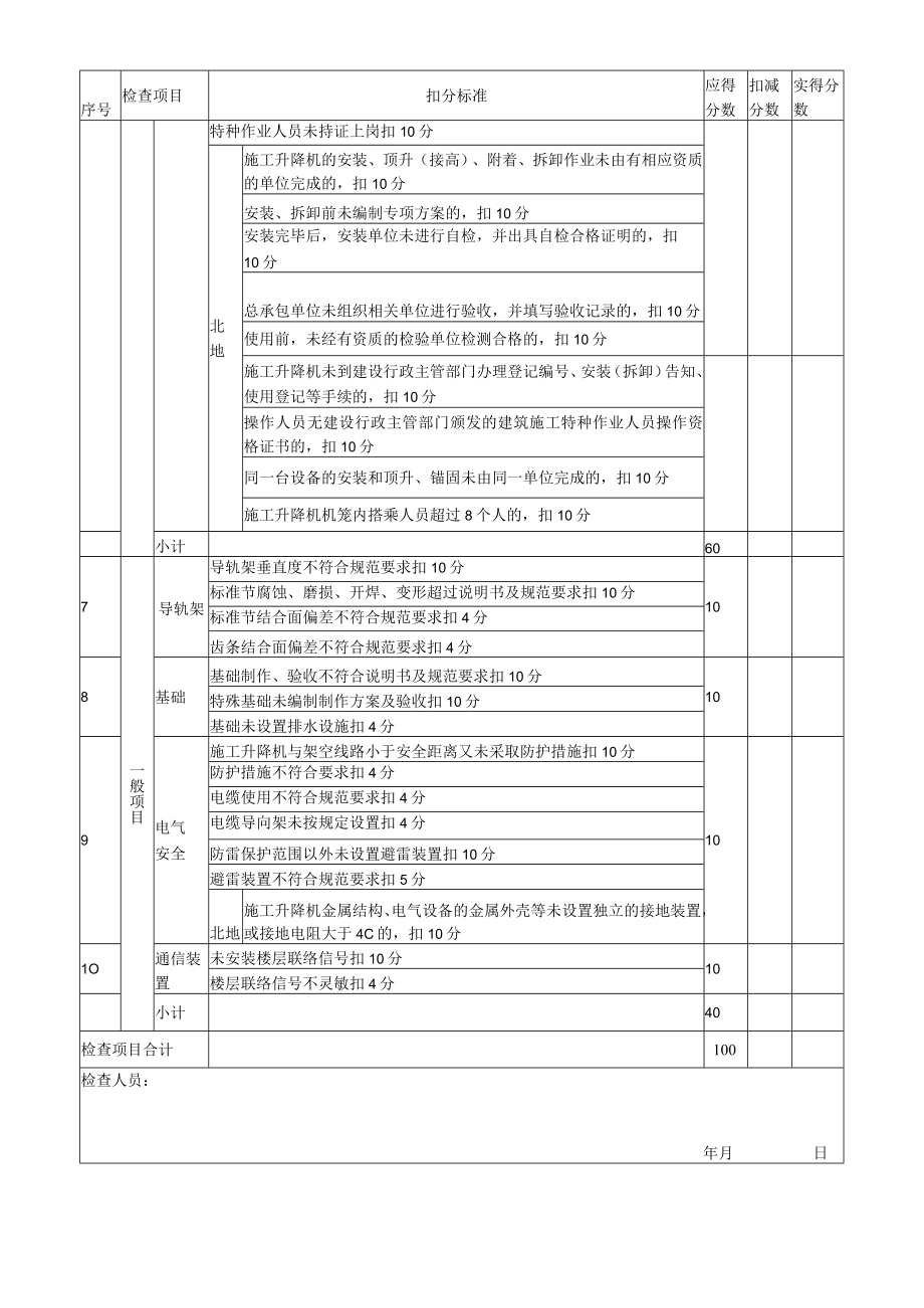 17、表B.17 施工升降机检查评分表.docx_第2页