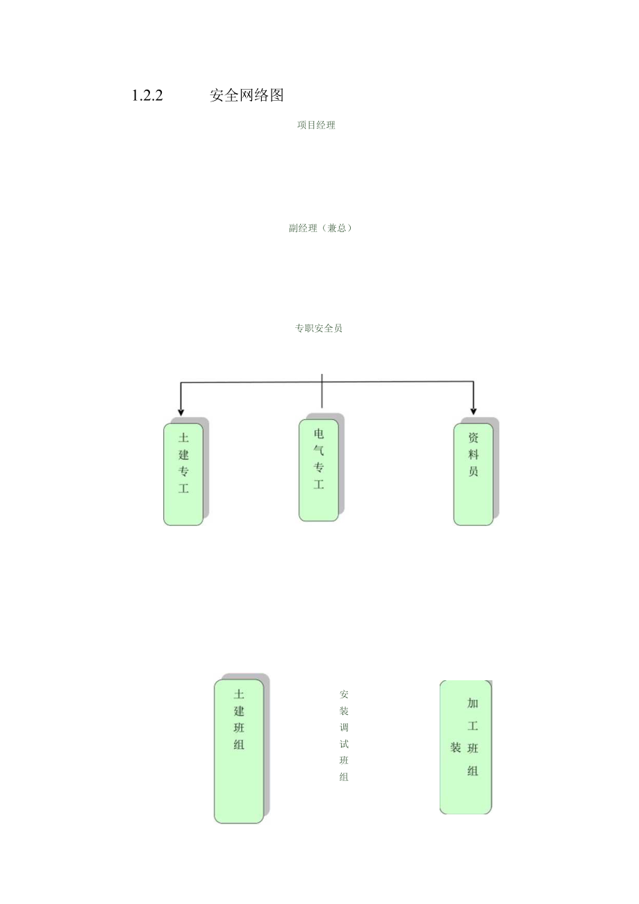 20MWp光伏发电项目安全文明施工方案.docx_第3页