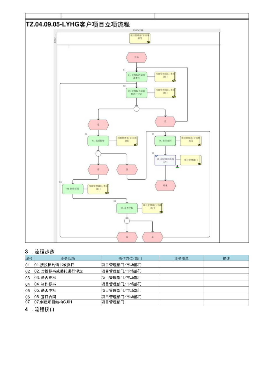 TZ.04.09.05-LYHG客户项目立项流程.docx_第1页