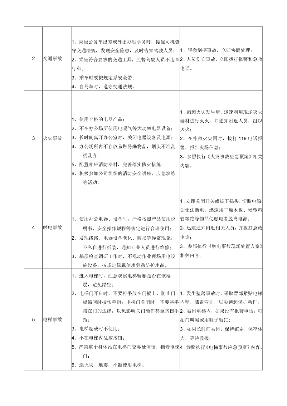 29安全管理部经理岗位安全说明书.docx_第2页