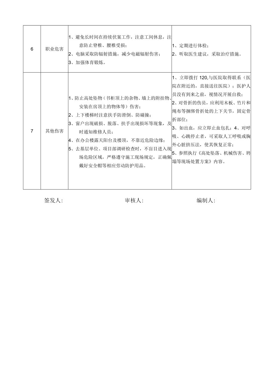 29安全管理部经理岗位安全说明书.docx_第3页