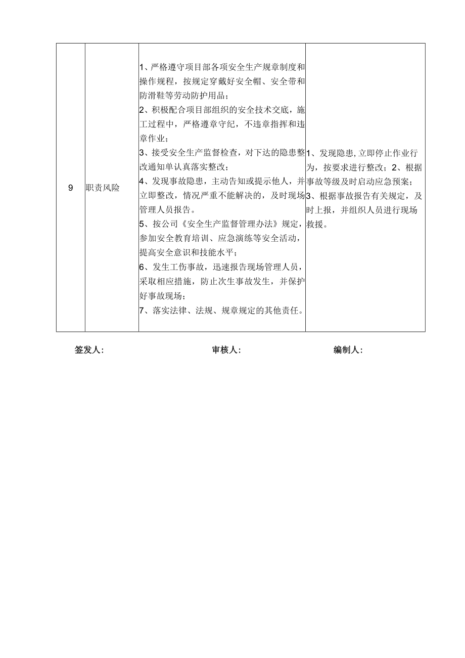 41瓦工岗位安全说明书.docx_第3页