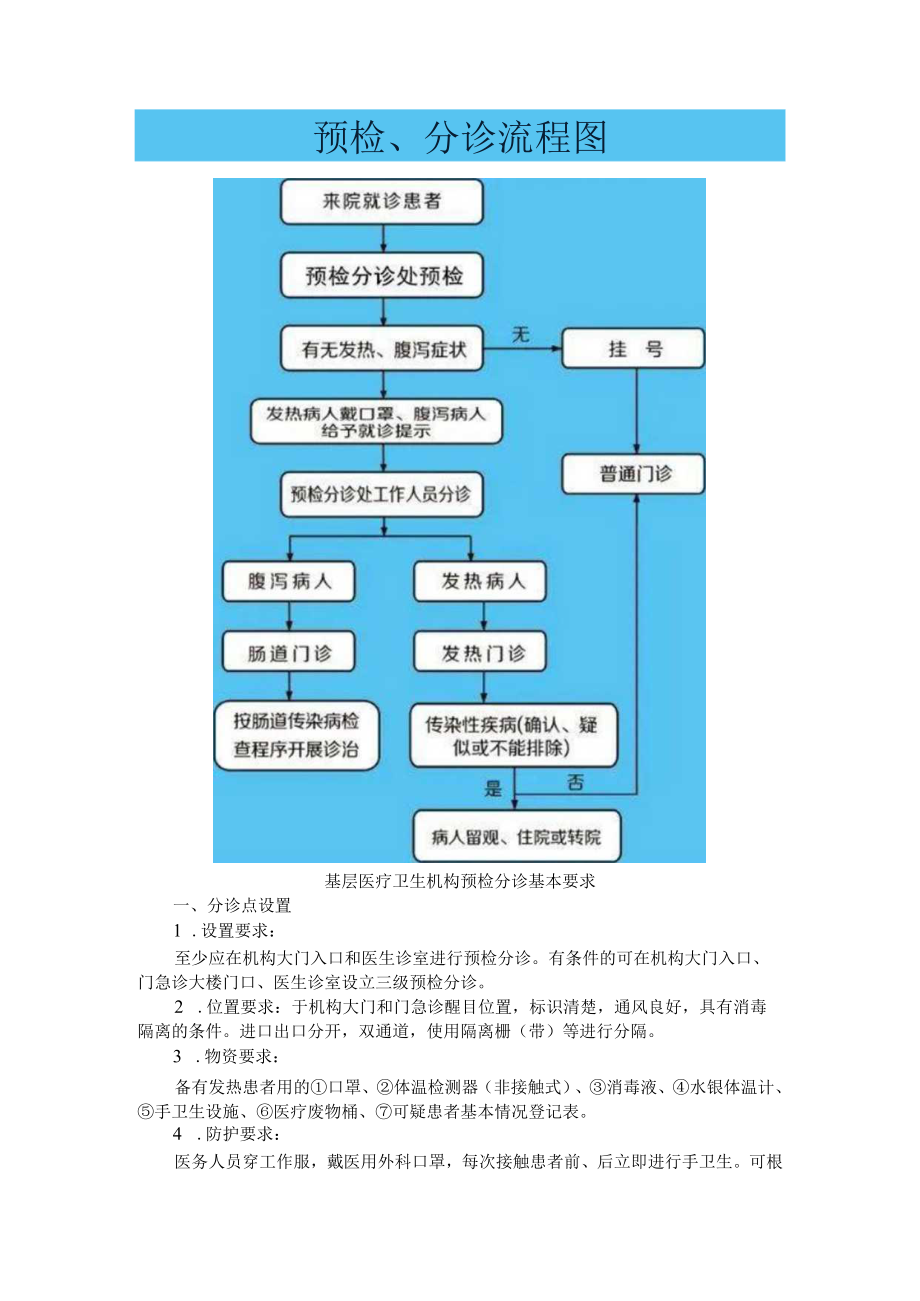 《急诊预检分诊制度》及流程资料（附疫情防控期间基层医疗卫生机构接诊患者指引）.docx_第3页