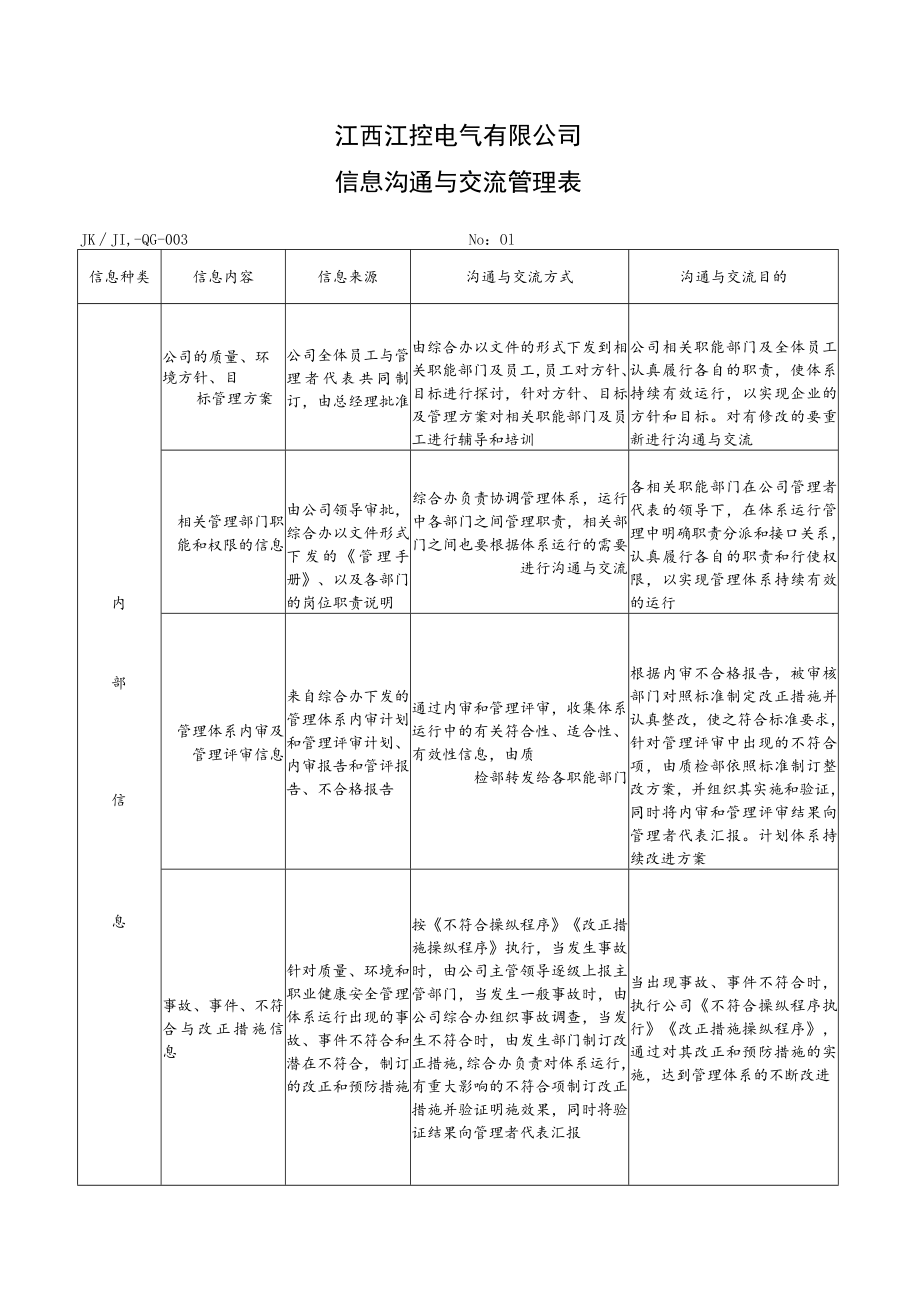 2信息沟通与交流管理表.docx_第1页