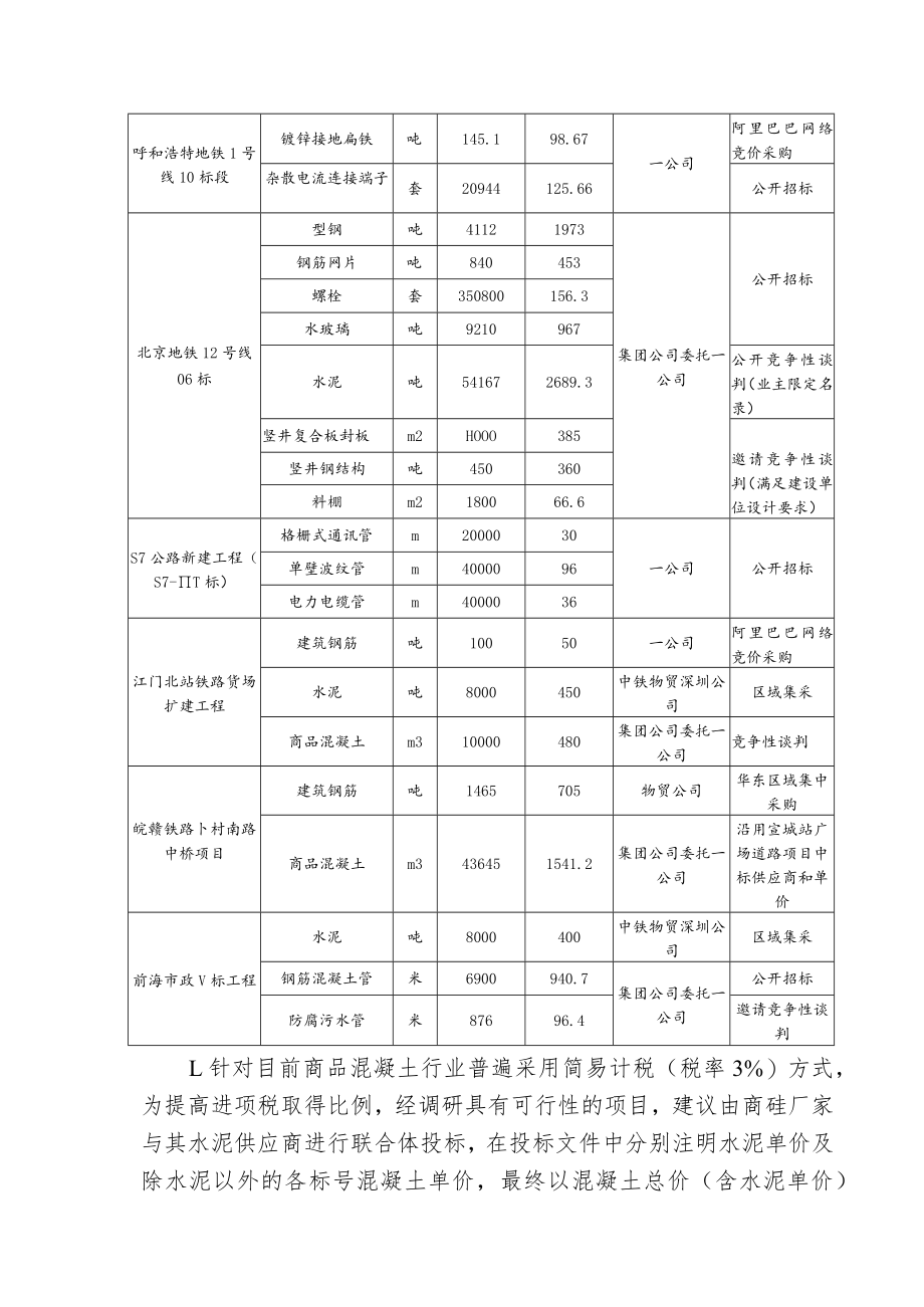 2018001号关于潍莱铁路WLTLSG-3标等项目主要物资采购计划的批复意见.docx_第2页