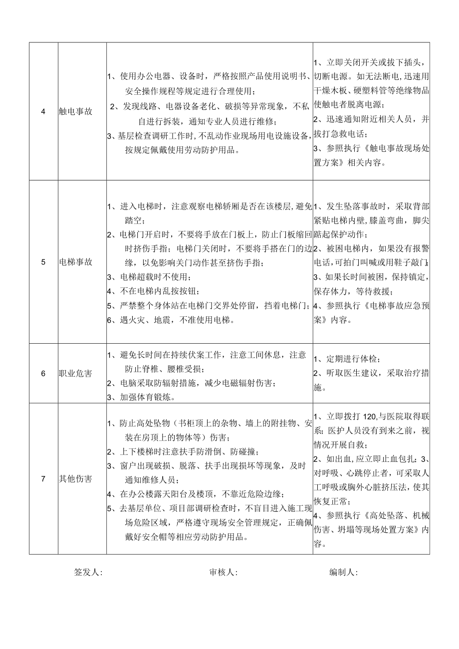 44工会干事岗位安全说明书.docx_第2页