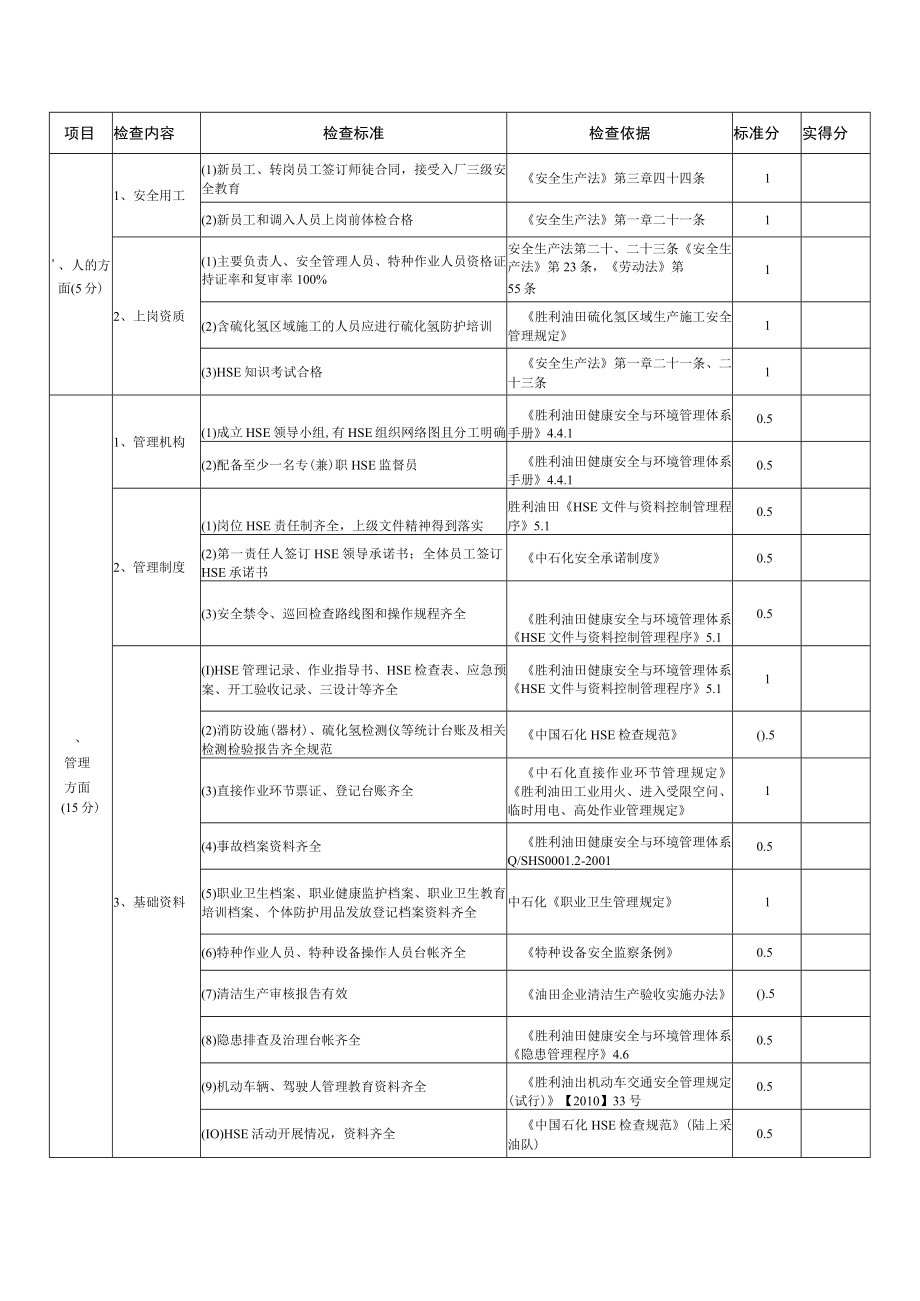 022小修作业队HSE检查表.docx_第1页