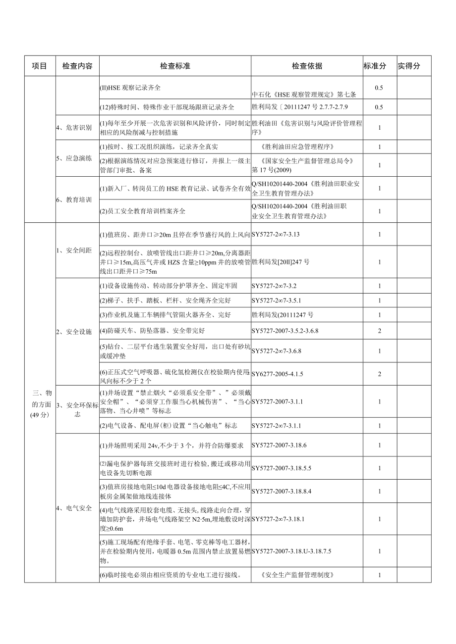 022小修作业队HSE检查表.docx_第2页