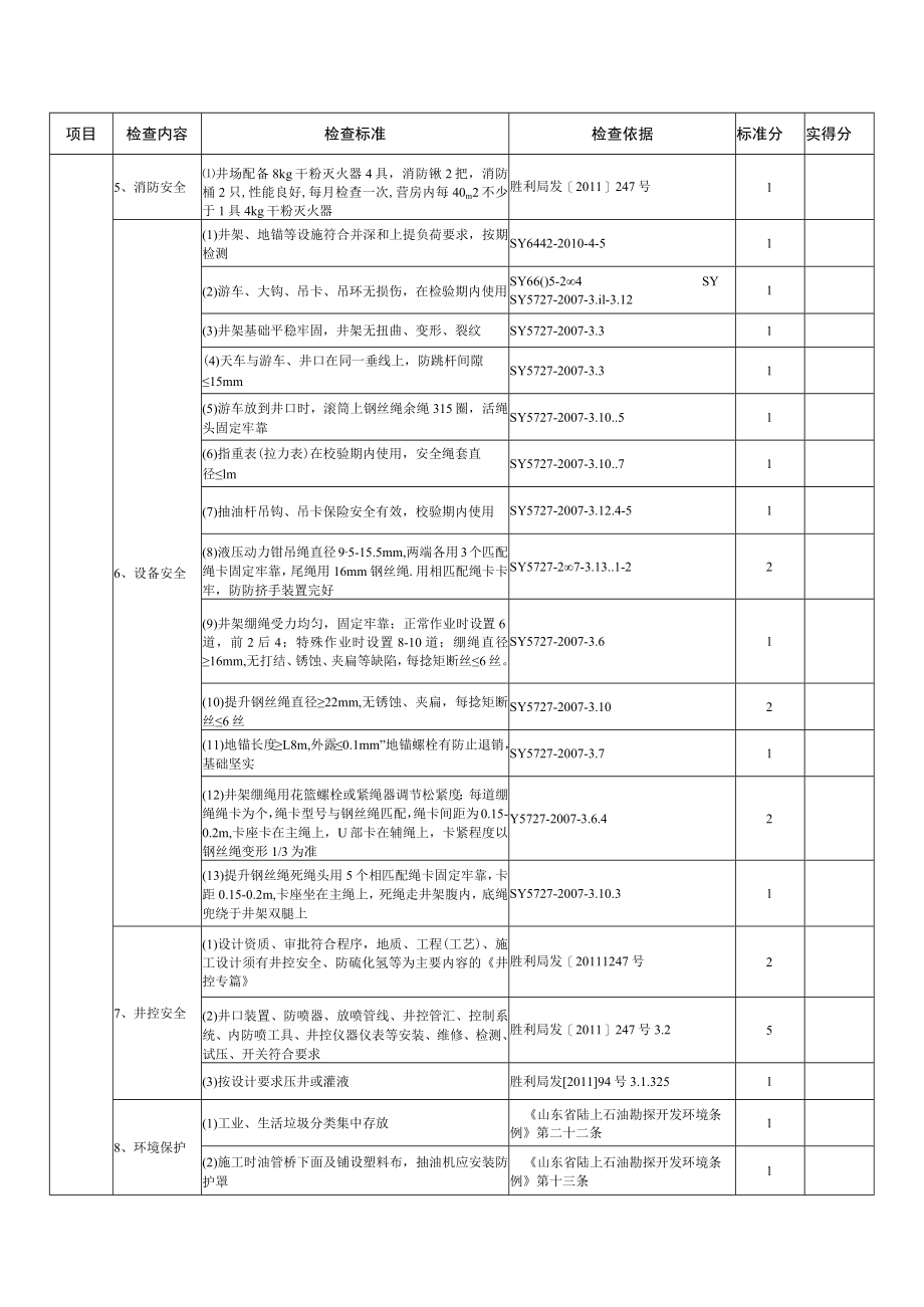 022小修作业队HSE检查表.docx_第3页