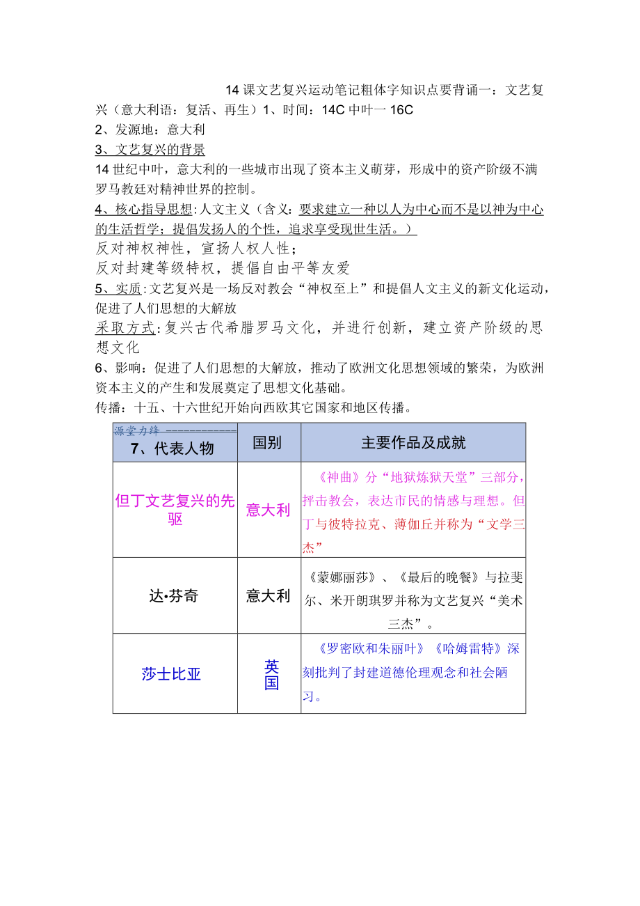 14课 文艺复兴运动笔记.docx_第1页