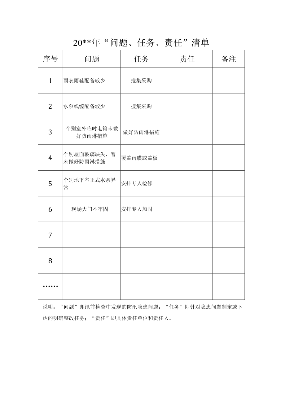 “问题、任务、责任”清单.docx_第1页