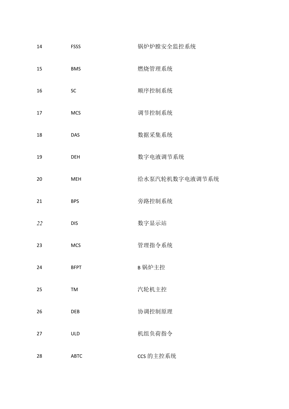 DCS控制系统专业术语.docx_第2页