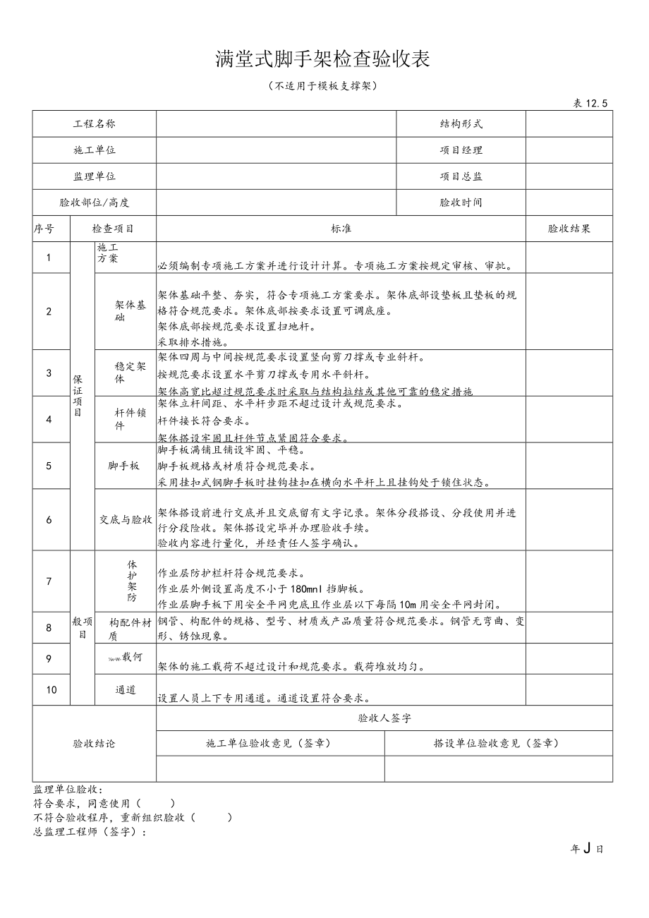 12.5 满堂式脚手架检查验收表.docx_第1页