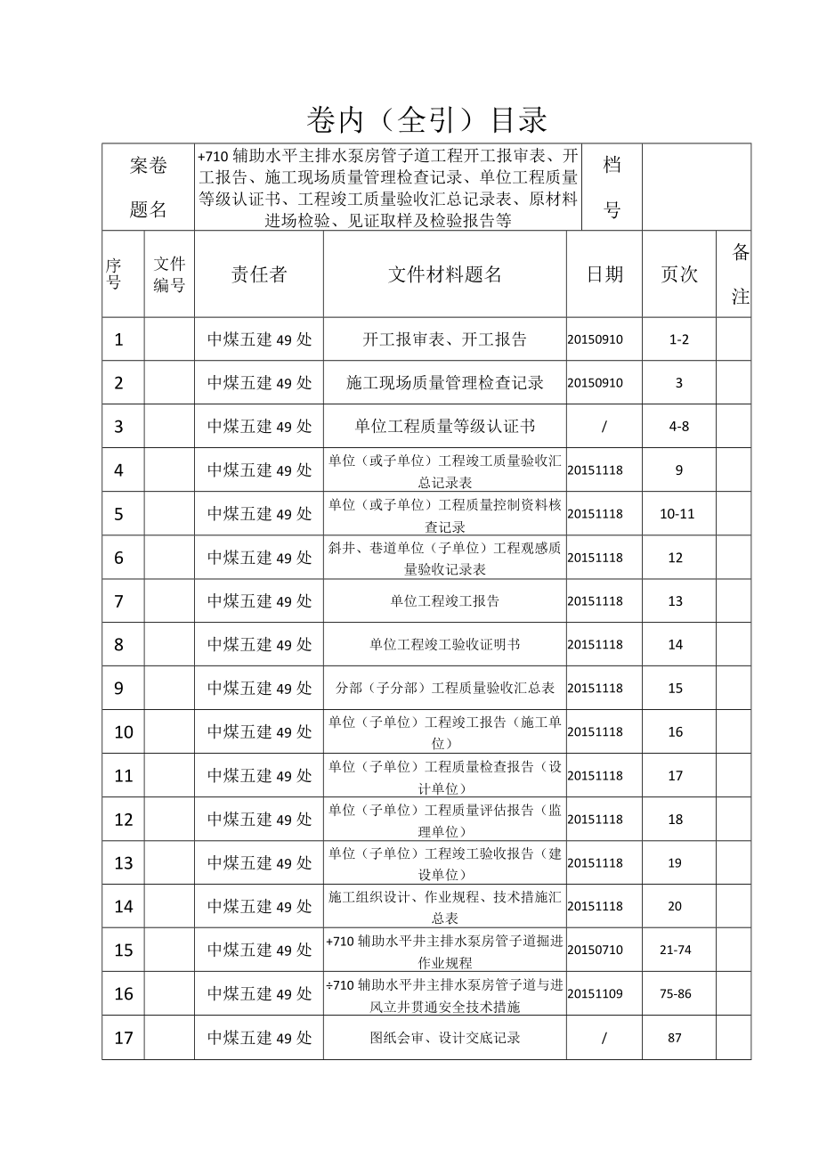 +710辅助水平主排水泵房管子道卷内目录.docx_第1页