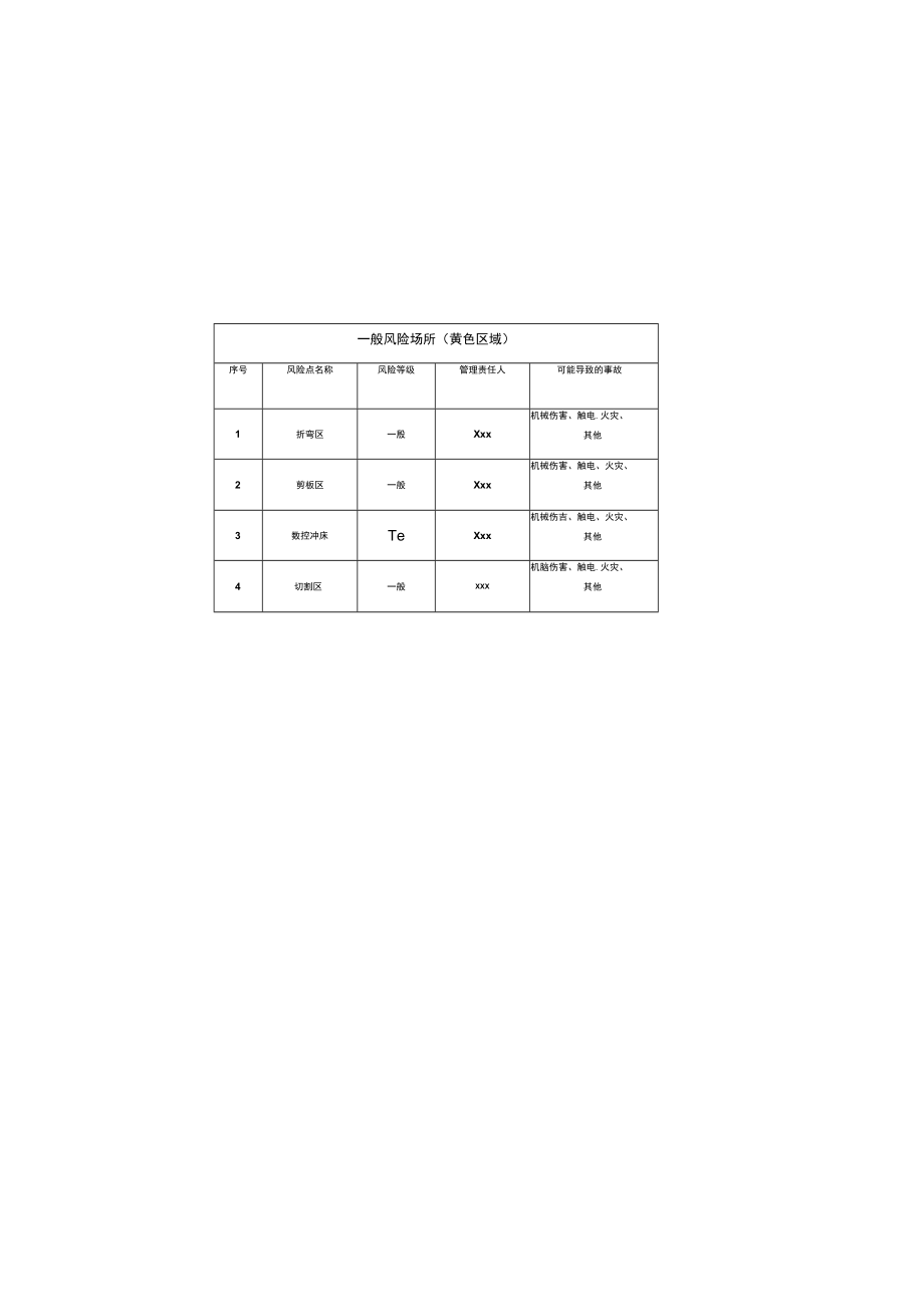 XX车间四色安全风险空间分布图示例.docx_第3页