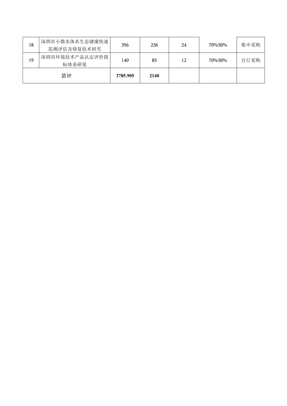 2022年环境科研课题立项计划.docx_第2页