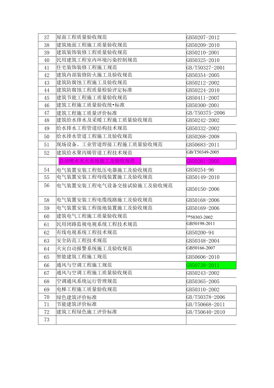 5.现行规范、标准、图集清单（2014）.docx_第2页