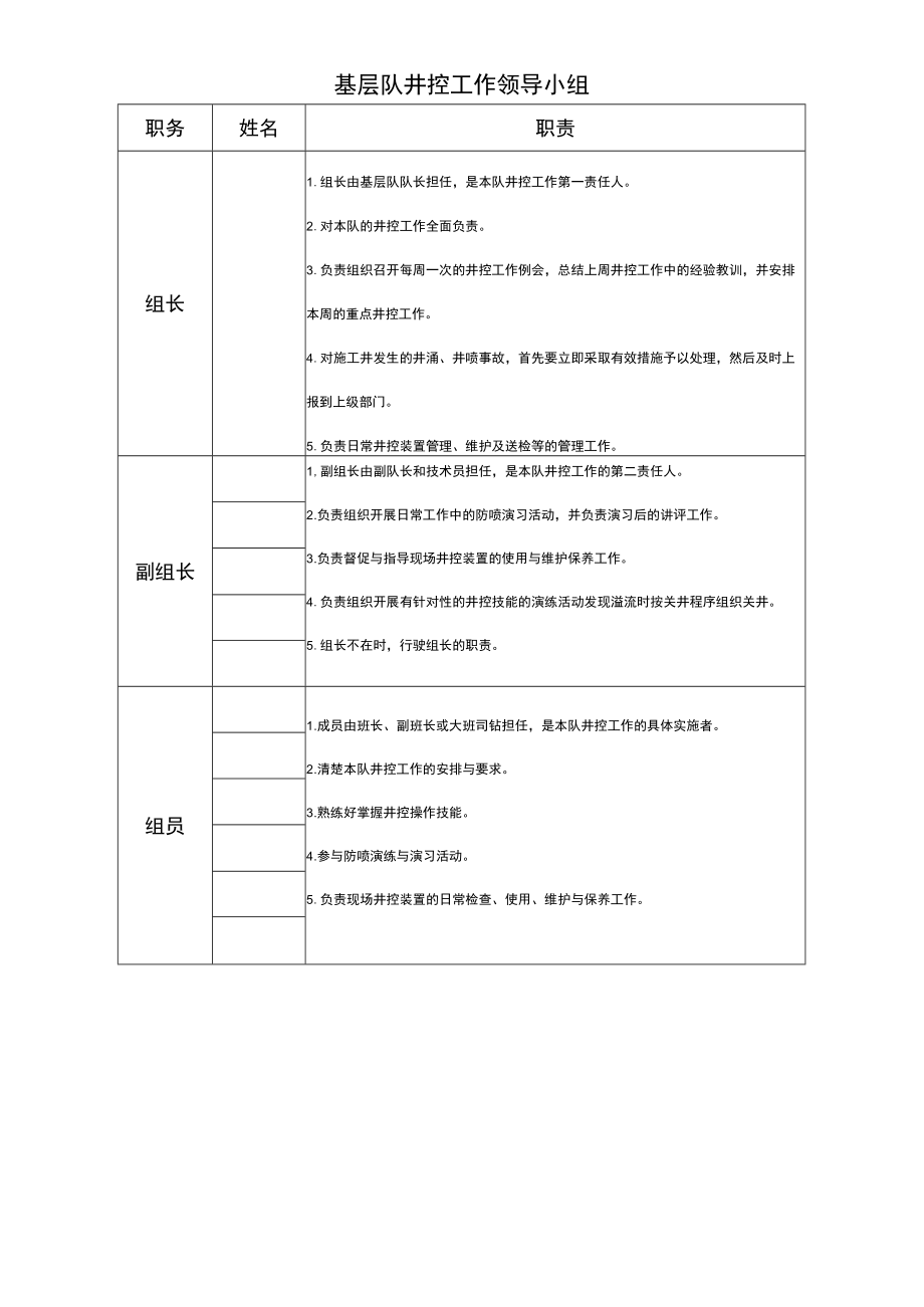 NKKP-ZC-06：井下作业井控管理综合记录.docx_第2页